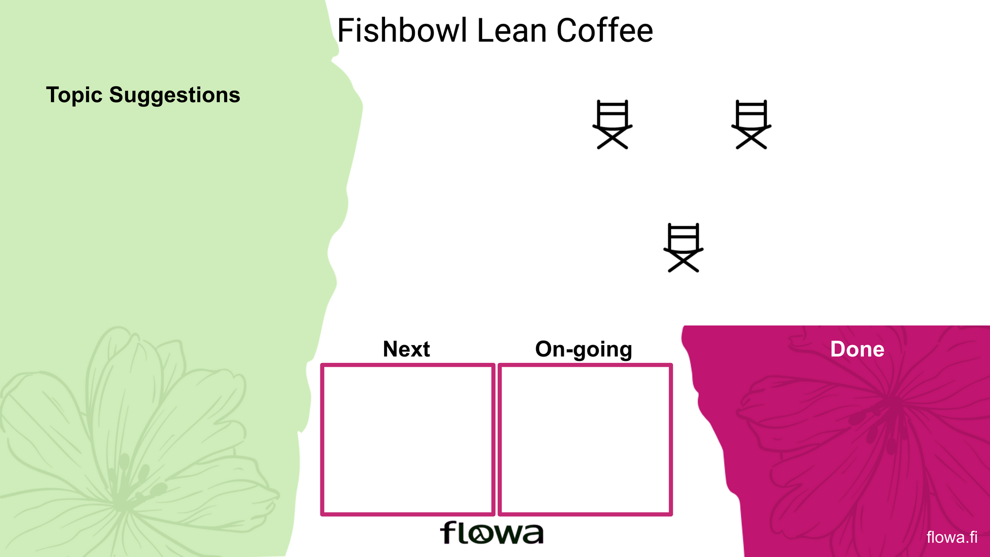 Remote Fishbowl Lean Coffee