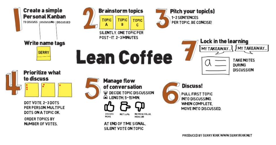 Remote Fishbowl Lean Coffee