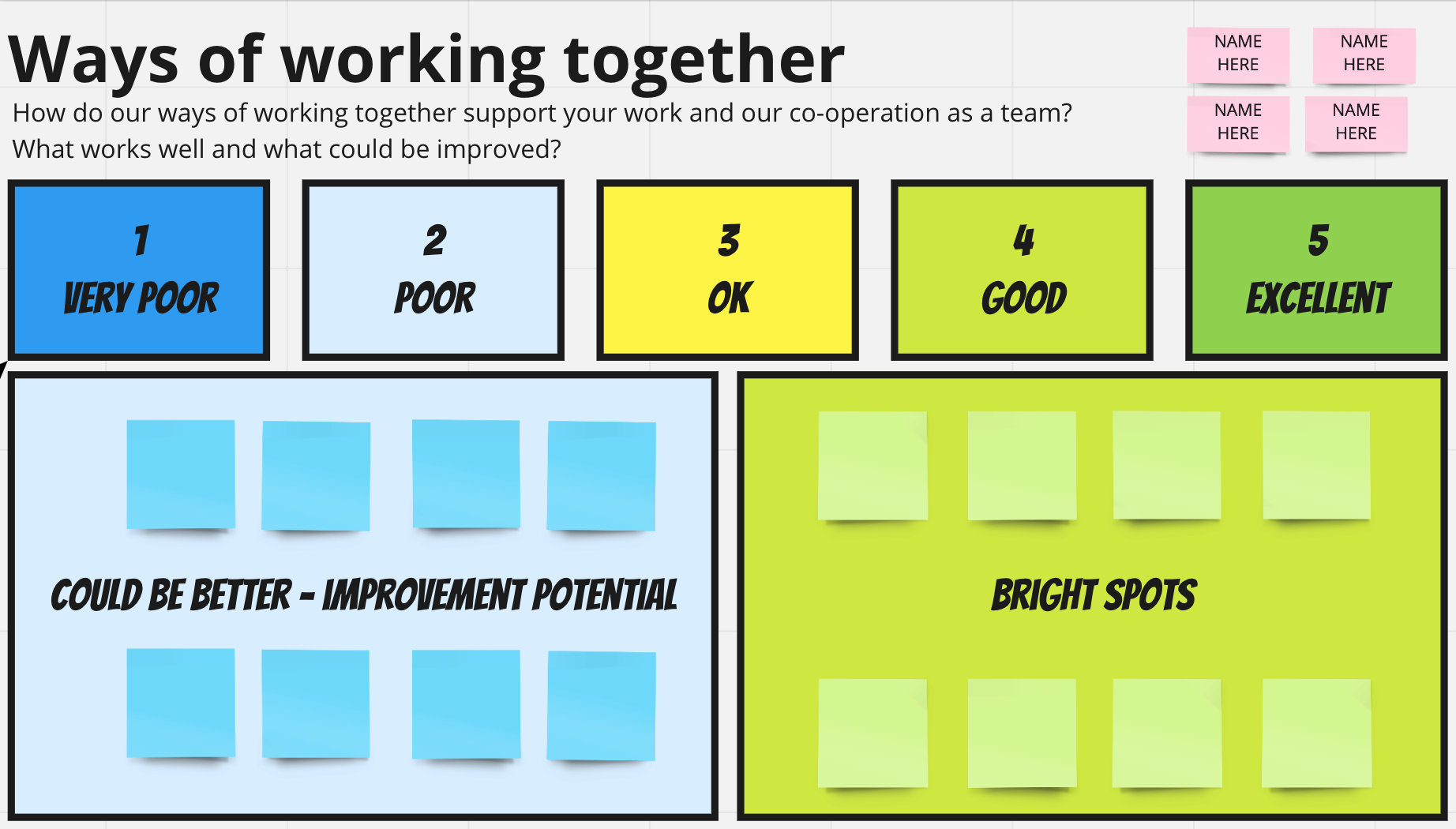 Async + Sync Remote Retrospective Plan