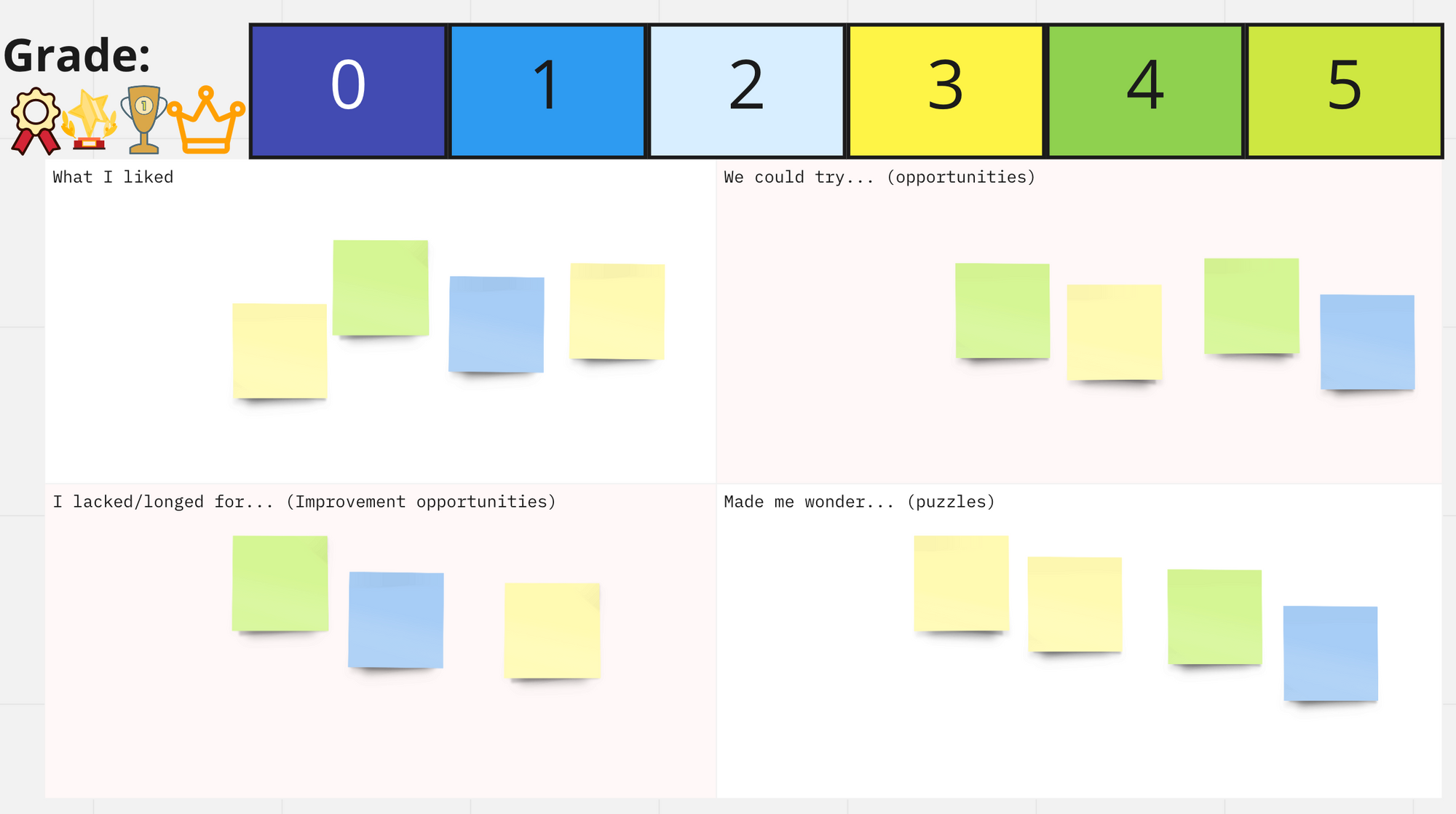 Async + Sync Remote Retrospective Plan