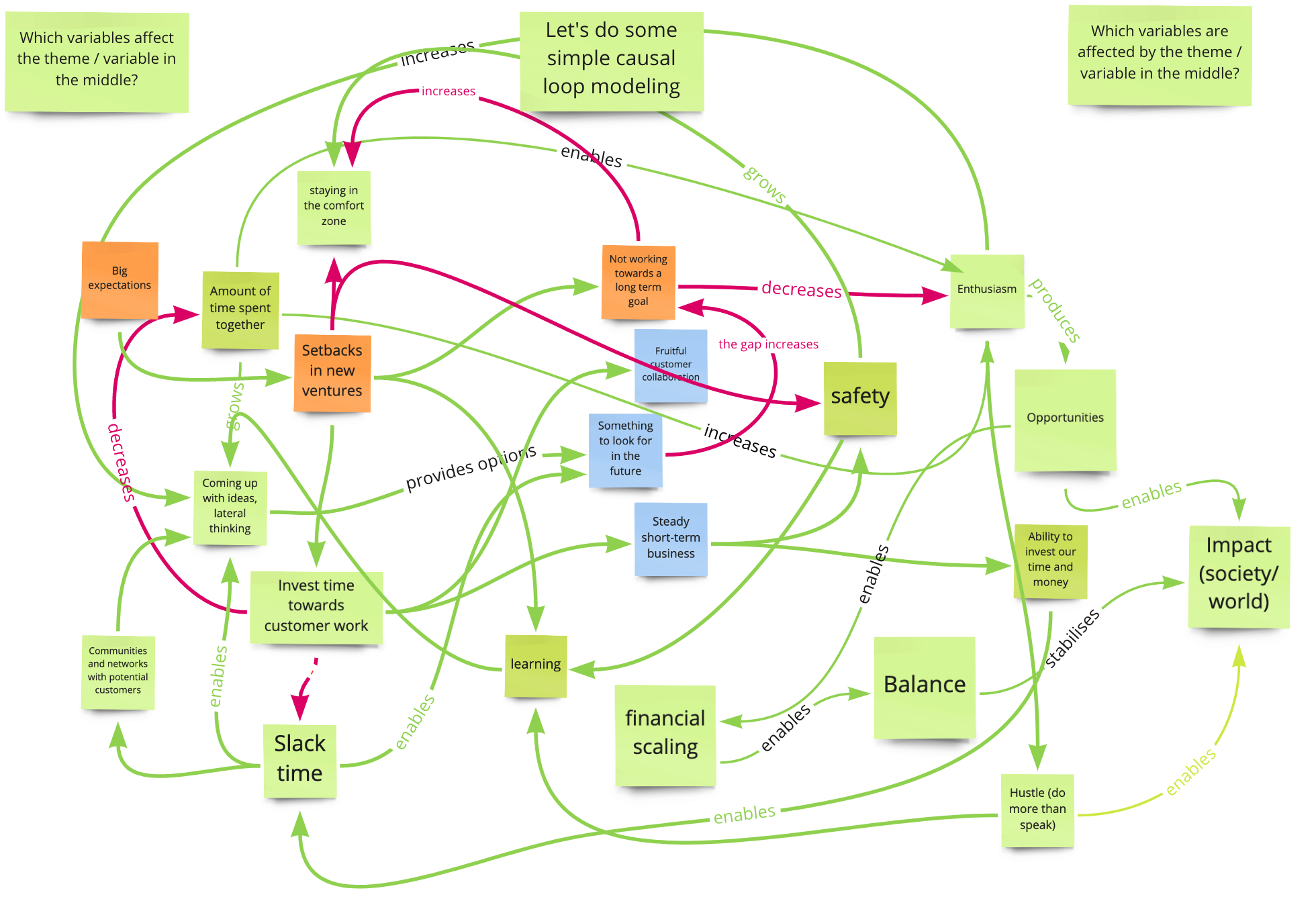 Async + Sync Remote Retrospective Plan