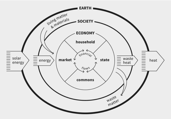 Towards social and planetary impact