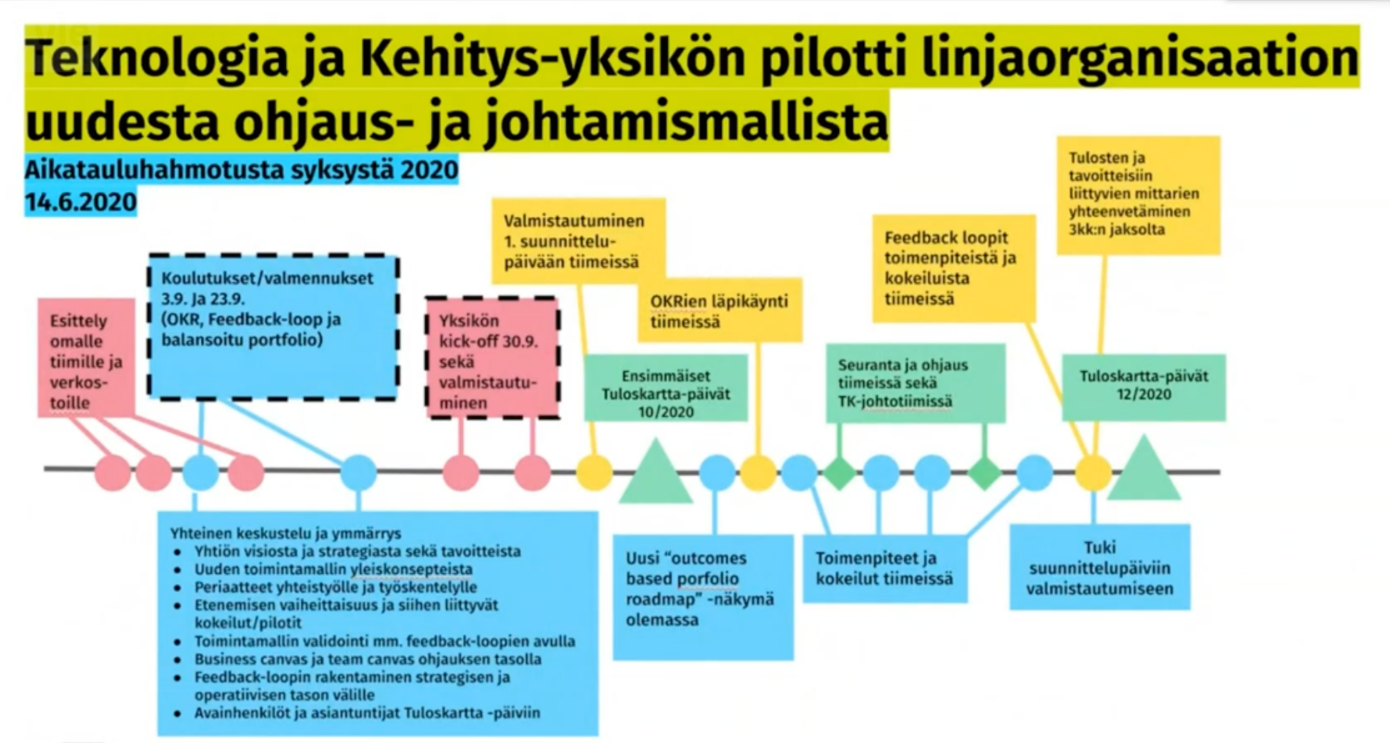 Uudella toimintamallilla painopiste uuden kehittämiseen