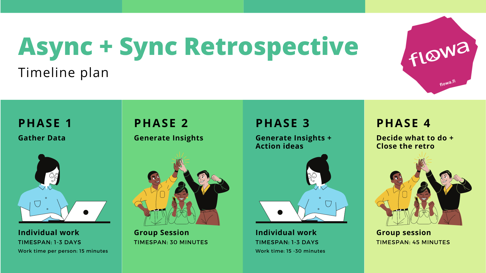 Async + Sync Remote Retrospective Plan